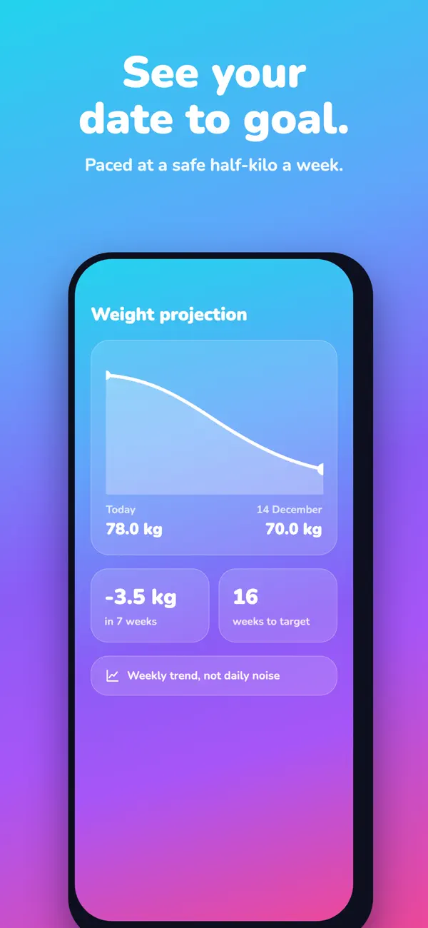 Aquafasty progress screen