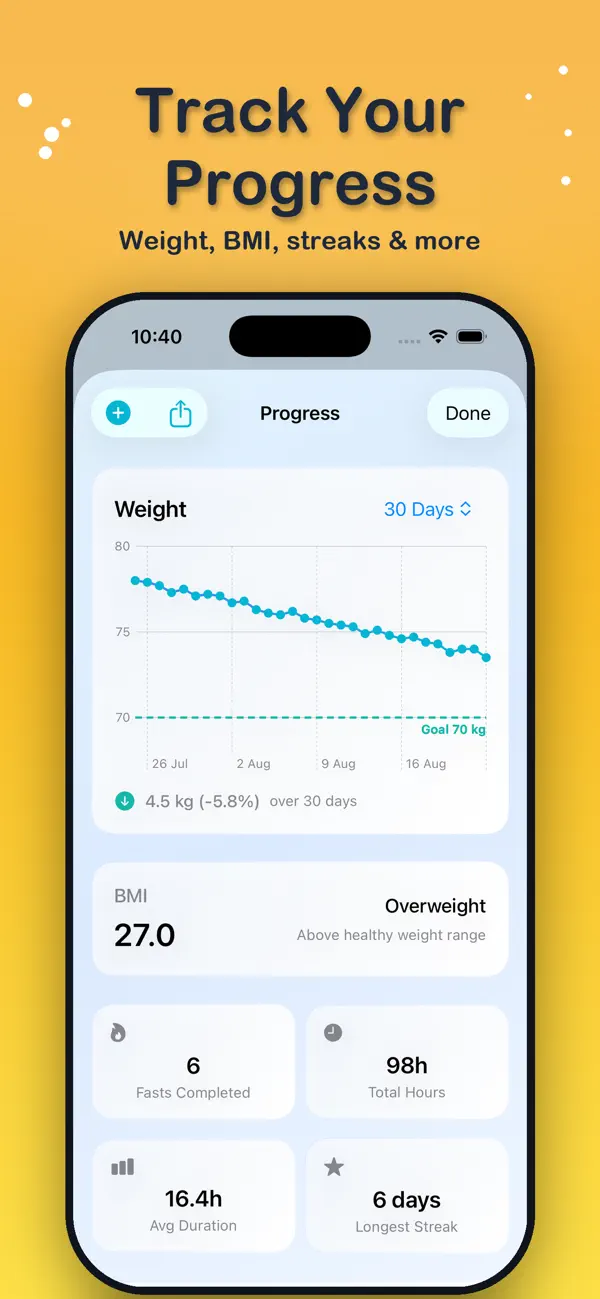 Fasting and Walking progress screen