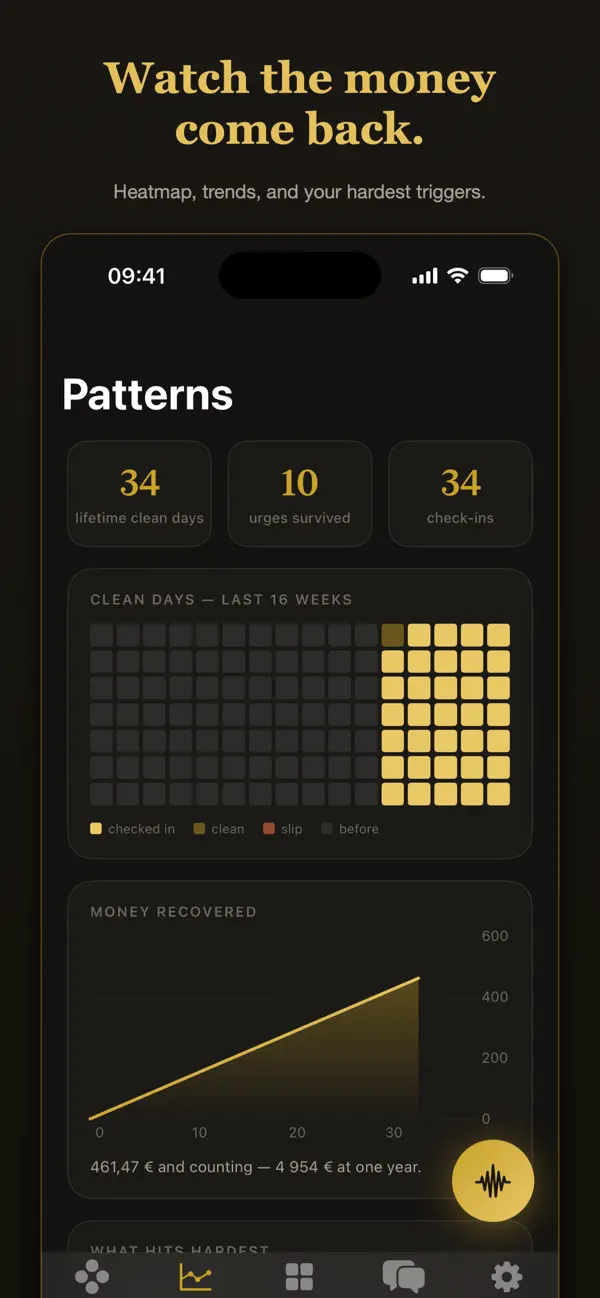 Unbroken patterns screen showing which triggers hit hardest